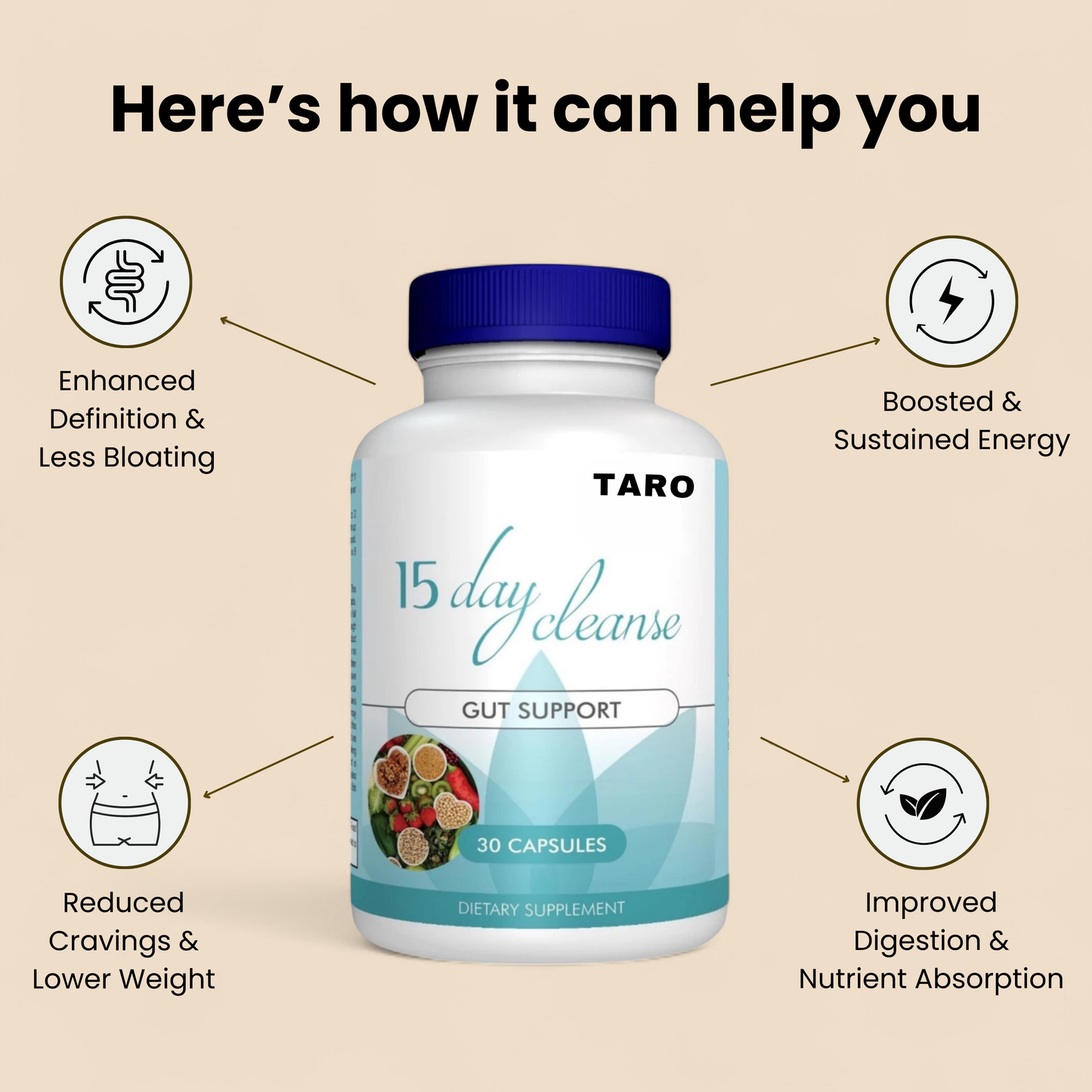 15 Day Cleanse: Gut & Colon Detox