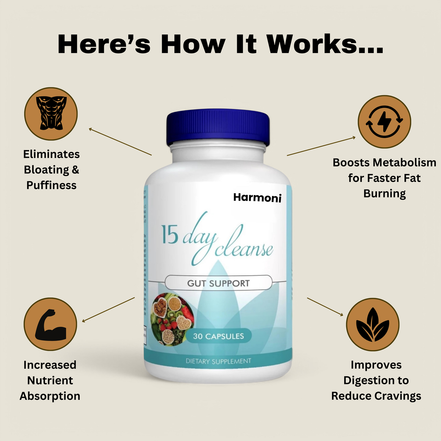 15 Day Shred - Natural Gut Cleanse
